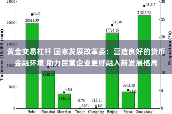 黄金交易杠杆 国家发展改革委：营造良好的货币金融环境 助力民营企业更好融入新发展格局