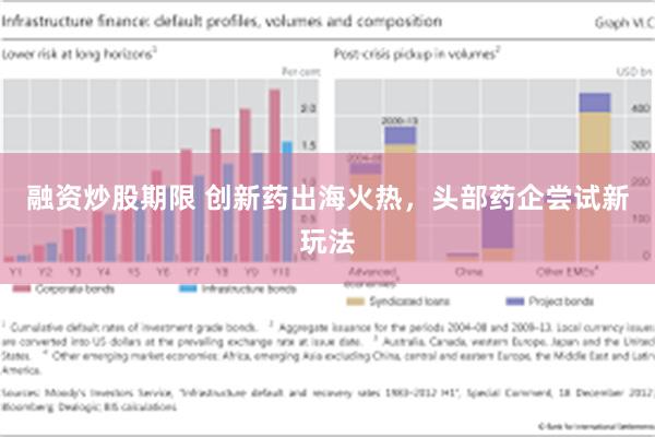 融资炒股期限 创新药出海火热，头部药企尝试新玩法