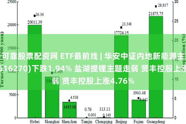 可靠股票配资网 ETF最前线 | 华安中证内地新能源主题ETF(516270)下跌1.94% 盐湖提锂主题走弱 贤丰控股上涨4.76%