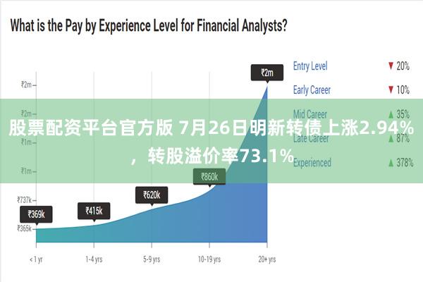 股票配资平台官方版 7月26日明新转债上涨2.94%，转股溢价率73.1%