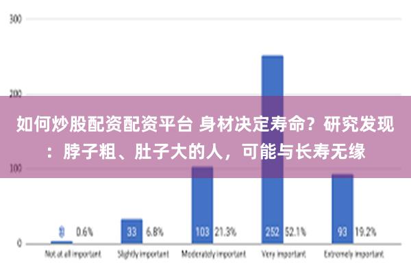 如何炒股配资配资平台 身材决定寿命？研究发现：脖子粗、肚子大的人，可能与长寿无缘