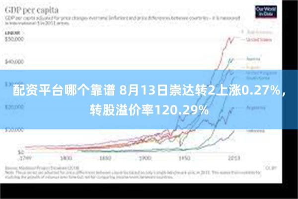 配资平台哪个靠谱 8月13日崇达转2上涨0.27%，转股溢价率120.29%