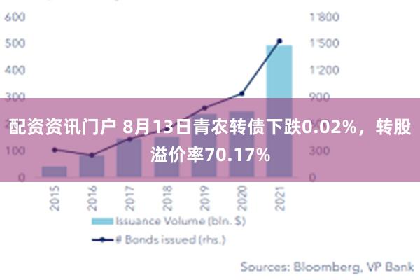 配资资讯门户 8月13日青农转债下跌0.02%，转股溢价率70.17%