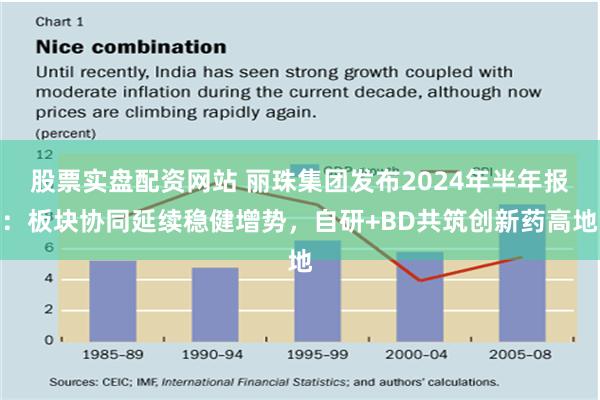 股票实盘配资网站 丽珠集团发布2024年半年报：板块协同延续稳健增势，自研+BD共筑创新药高地