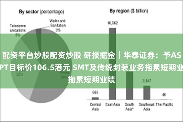 配资平台炒股配资炒股 研报掘金｜华泰证券：予ASMPT目标价106.5港元 SMT及传统封装业务拖累短期业绩