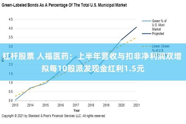 杠杆股票 人福医药：上半年营收与扣非净利润双增 拟每10股派发现金红利1.5元