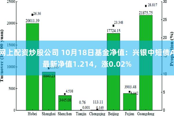 网上配资炒股公司 10月18日基金净值：兴银中短债A最新净值1.214，涨0.02%