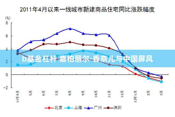 b基金杠杆 嘉柏丽尔·香奈儿与中国屏风