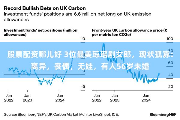 股票配资哪儿好 3位最美琼瑶剧女郎，现状孤寡：离异，丧偶，无娃，有人56岁未婚