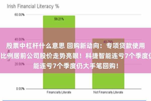 股票中杠杆什么意思 回购新动向：专项贷款使用率飙升！回购比例居前公司股价走势亮眼！科捷智能连亏7个季度仍大手笔回购！