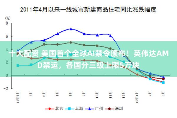 十大配资 美国首个全球AI禁令颁布！英伟达AMD禁运，各国分三级上限5万块